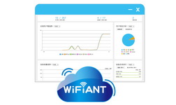 融合通信